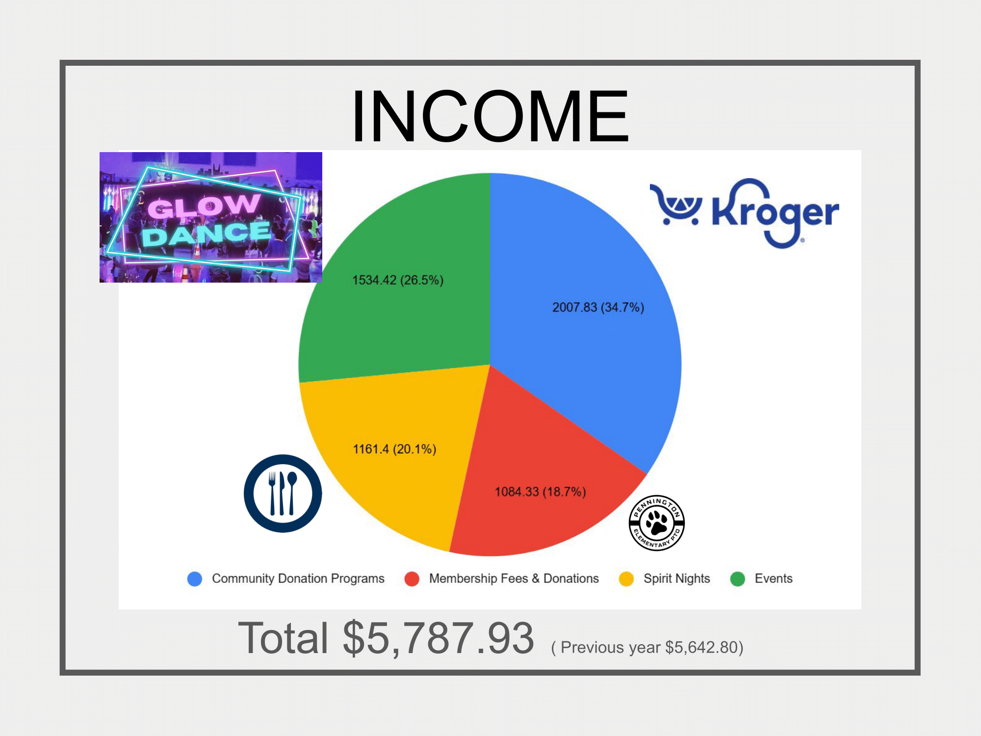 Annual Report 24-25-04